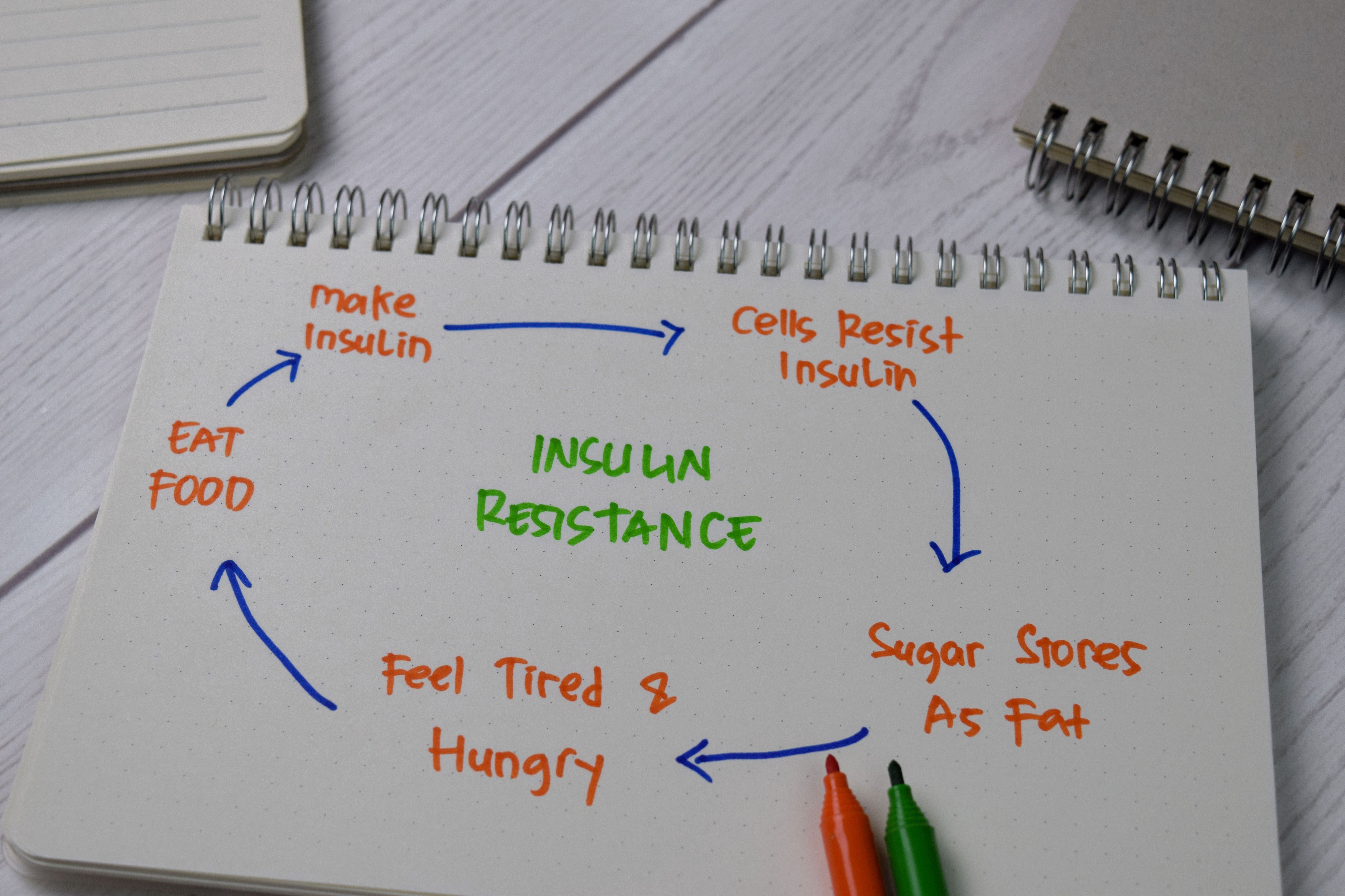 PCOS Insulin Resistance
