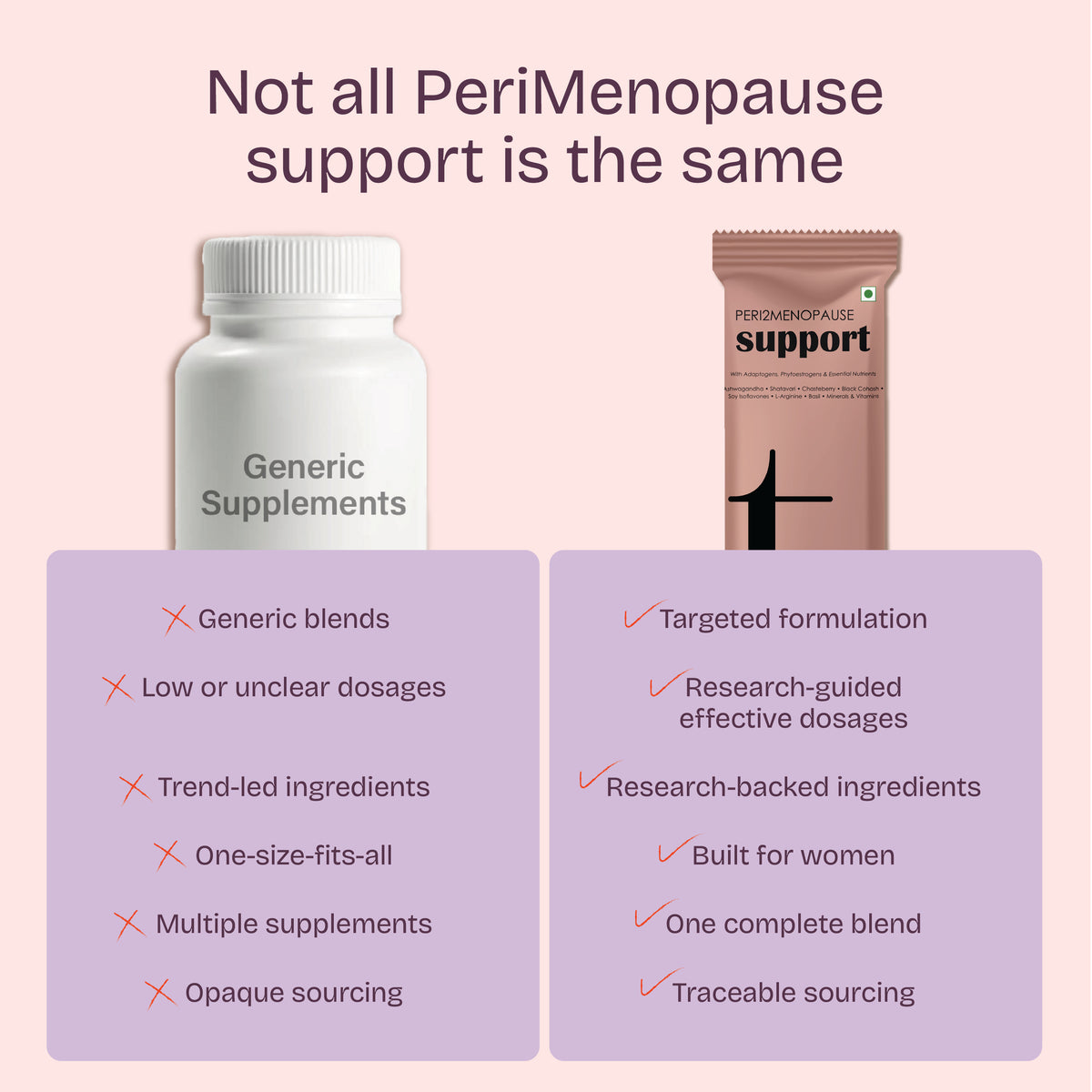 Peri2Menopause Support