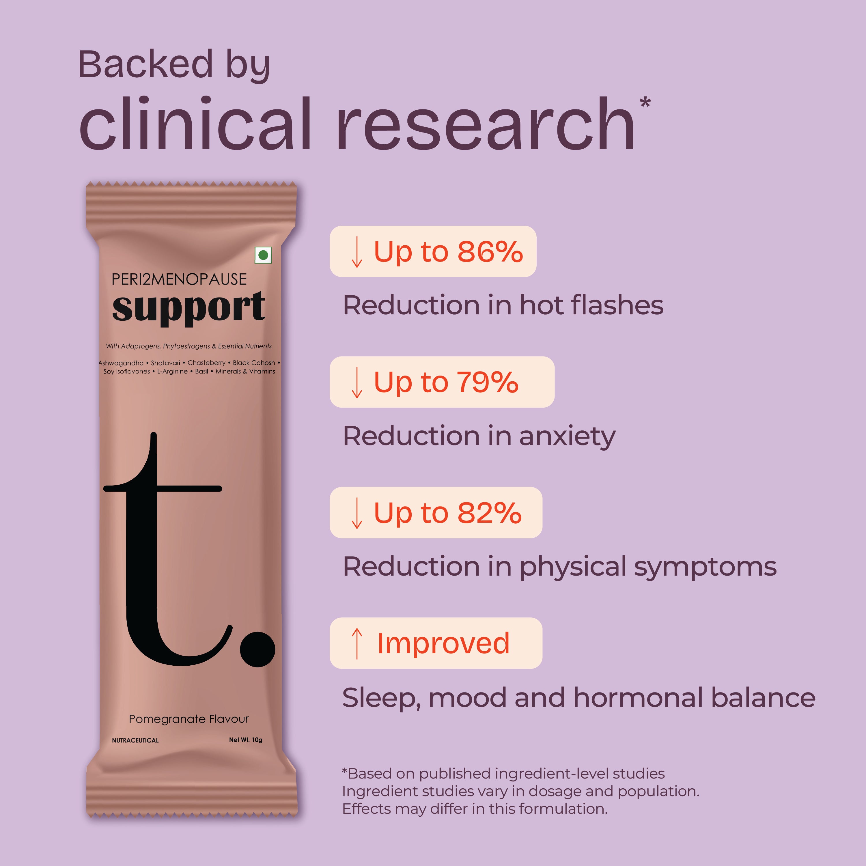 Peri2Menopause Support