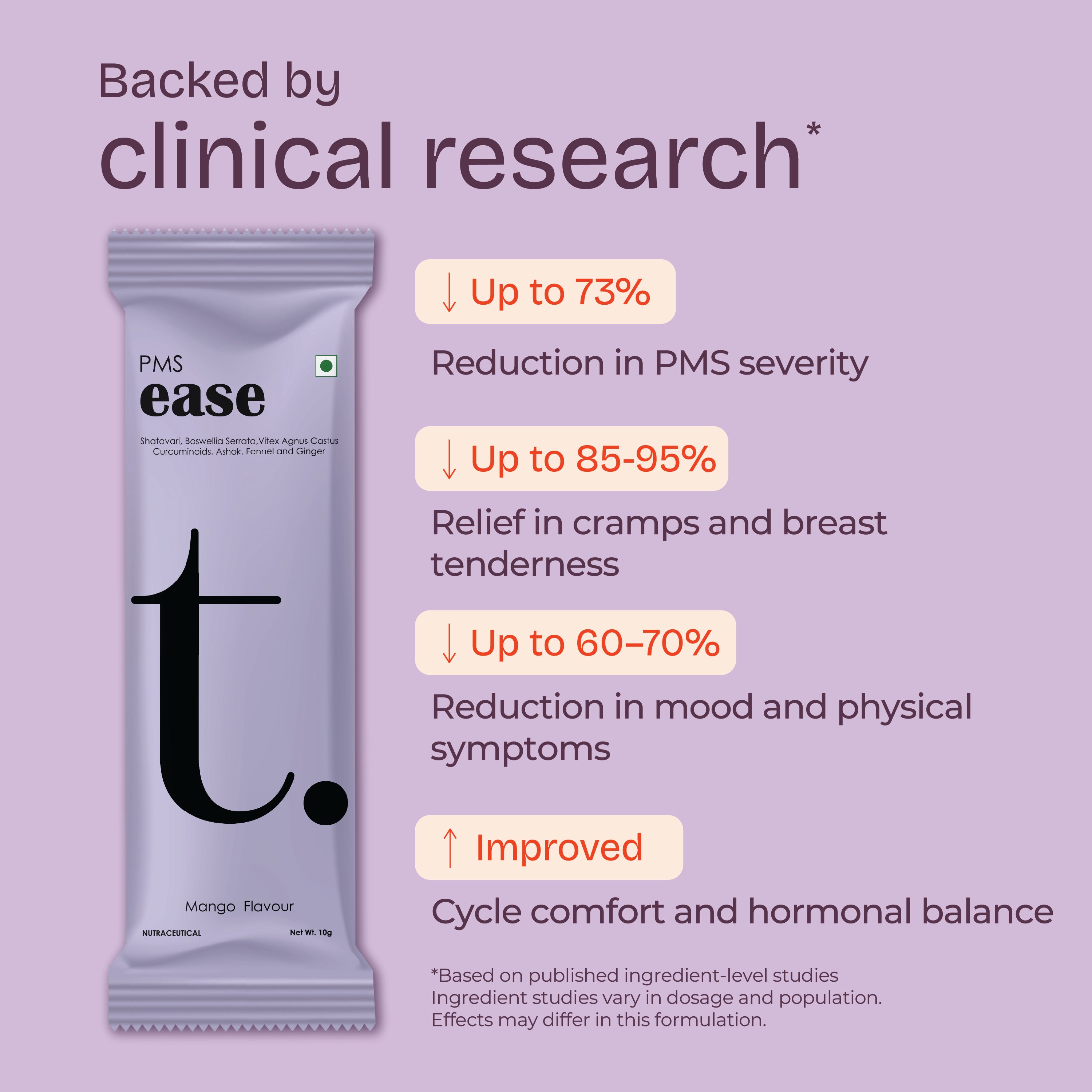PMS Ease