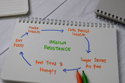 PCOS Insulin Resistance 