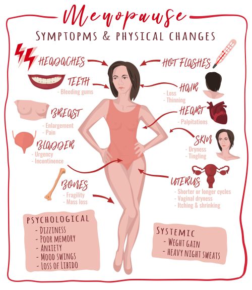 Decoding menopause