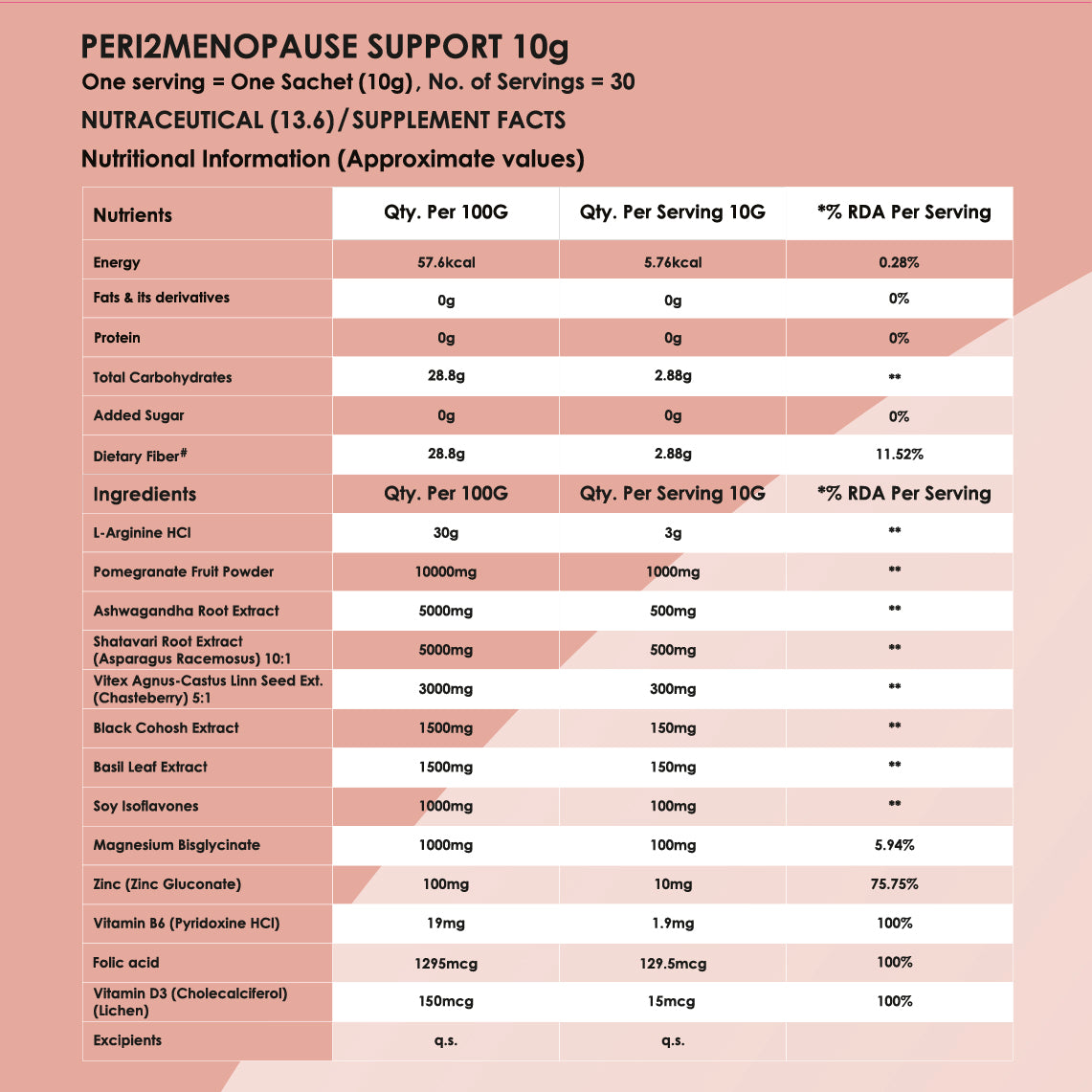 Peri2Menopause Support