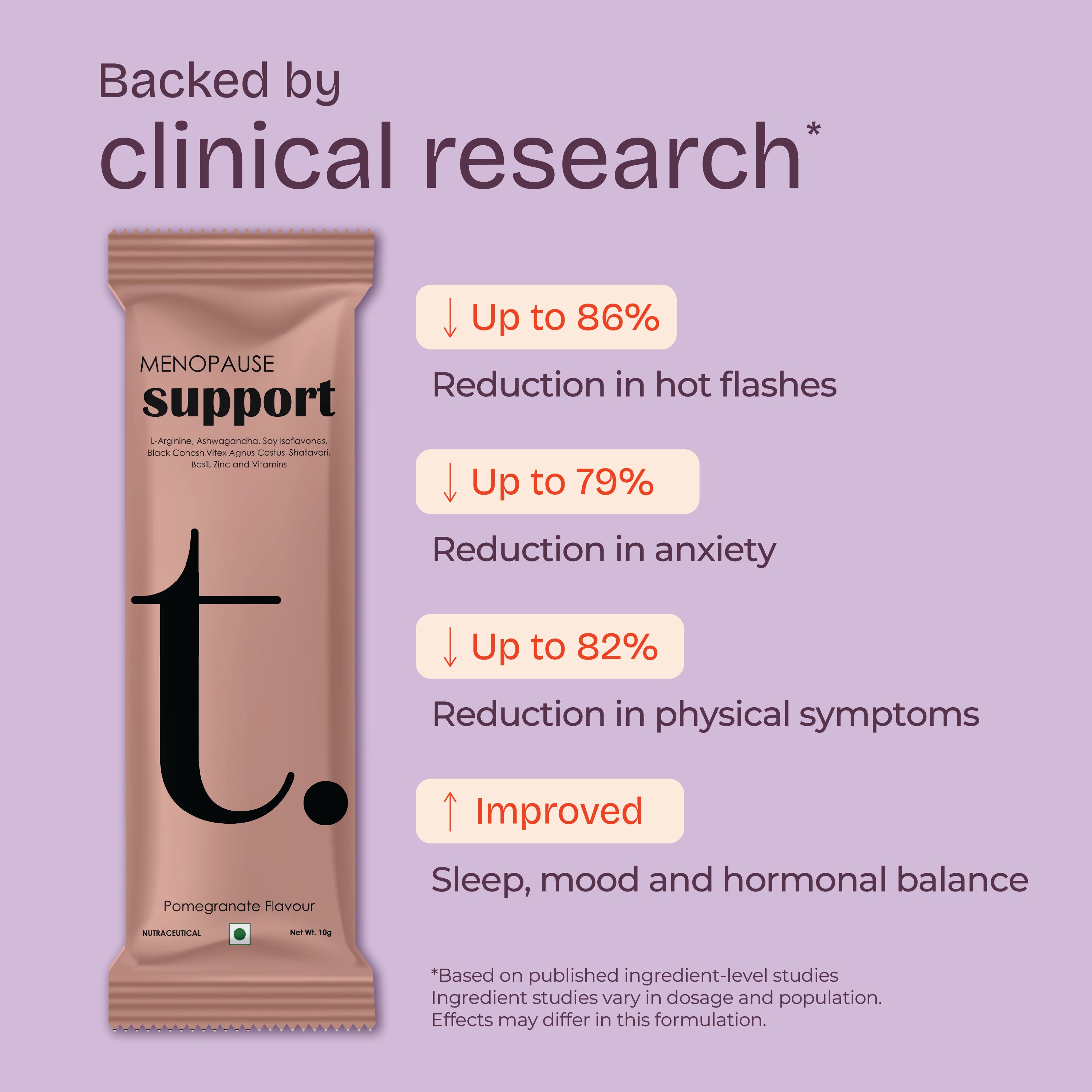 Clinical Research Menopause Supplement 