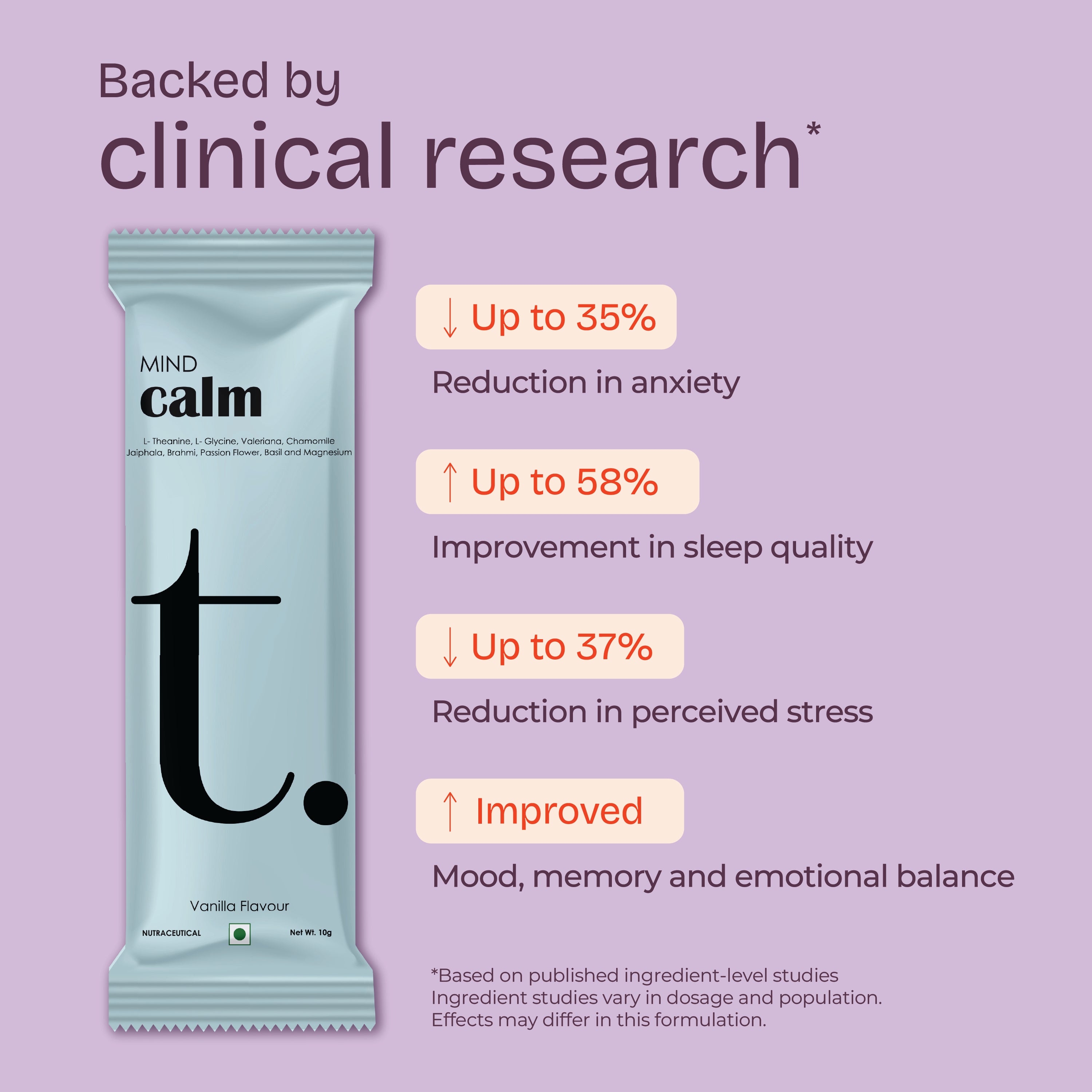 Clinical Research Mind Calm Supplement 