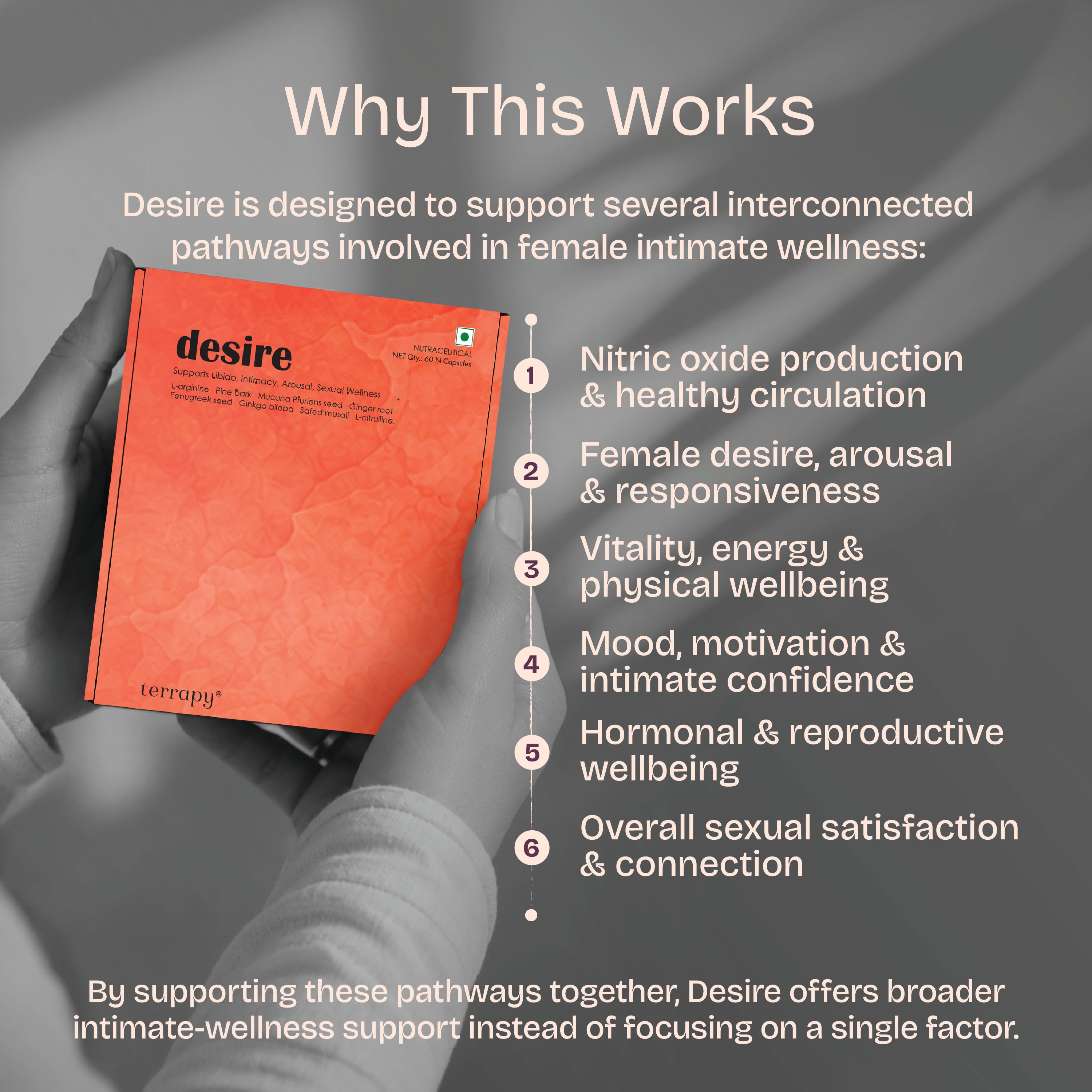 Desire