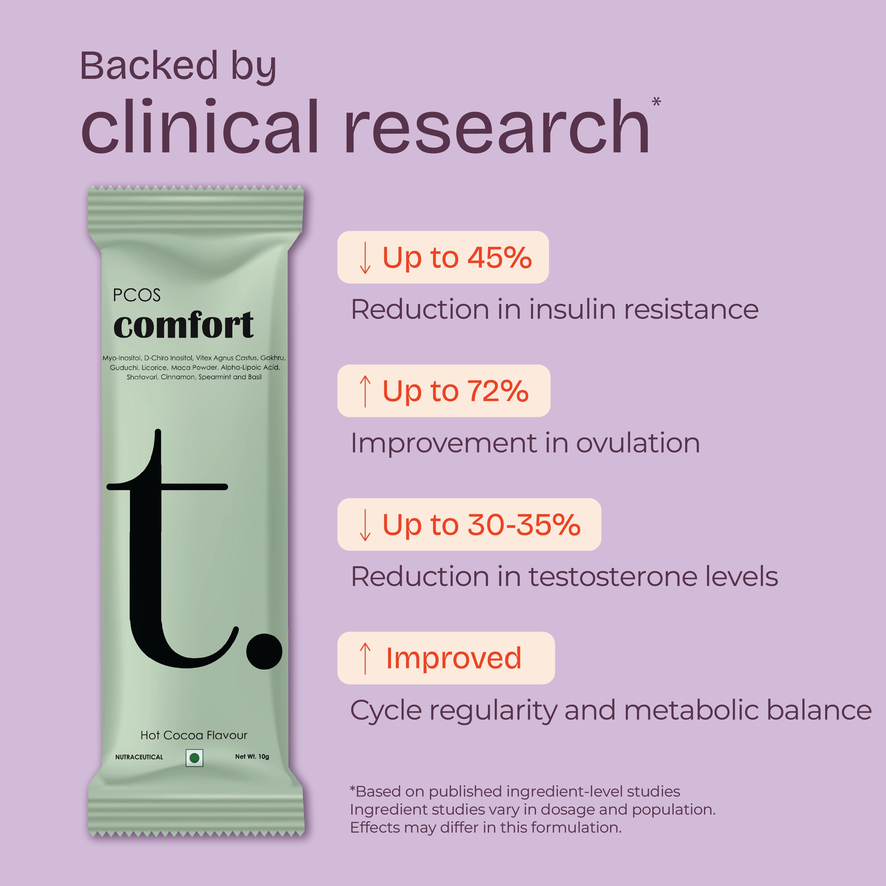Science-backed PCOS Supplement
