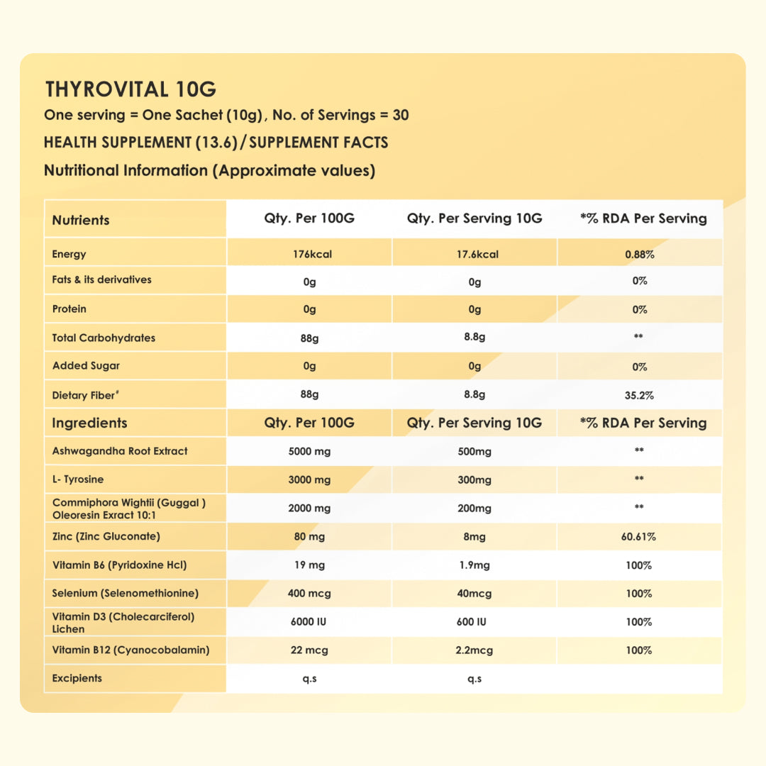 Thyrovital
