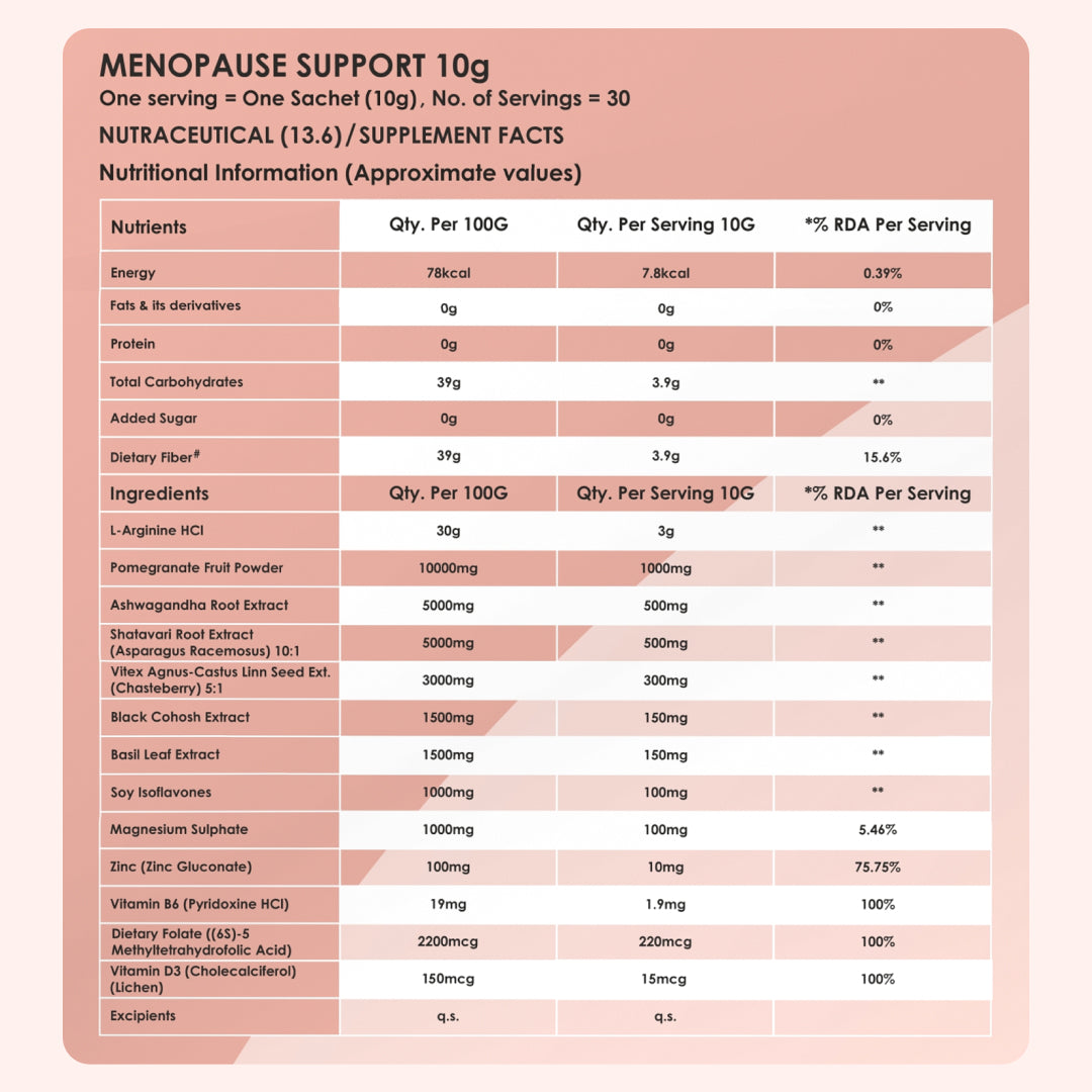 Menopause Support