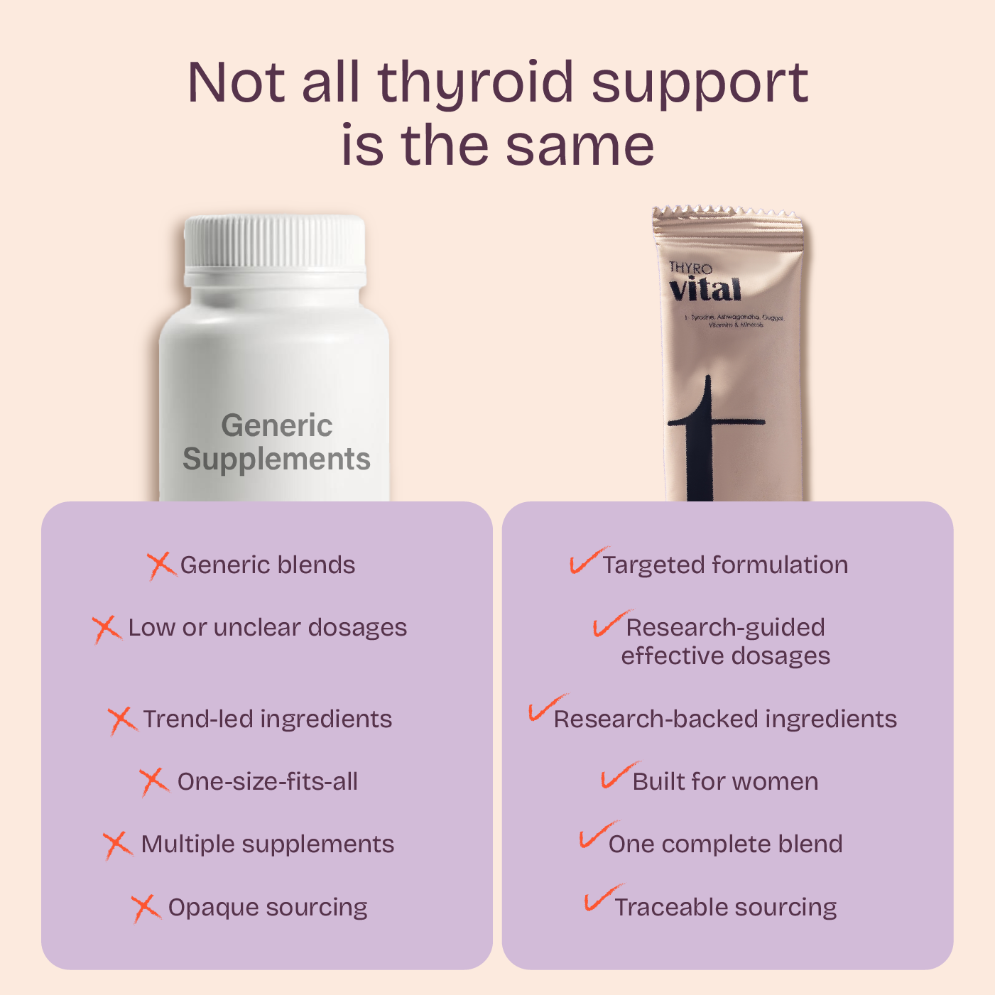 Thyrovital