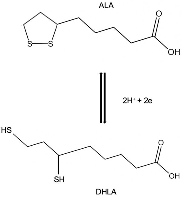 Alpha-Lipoic Acid (ALA)